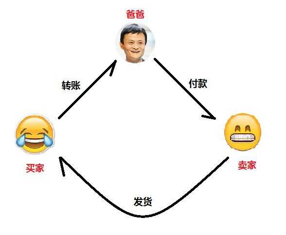 简单了解一下什么是区块链